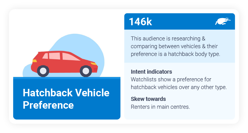 Hatchback vehicle preference