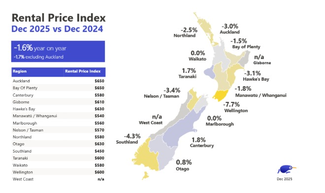 Map showing national median rental prices - December 2024 v December 2025
