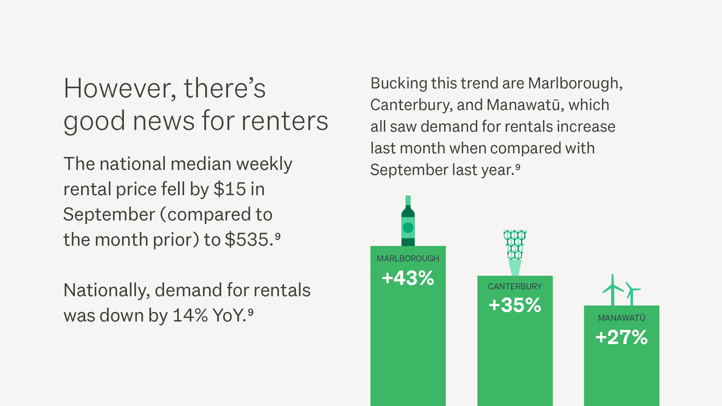 Good news for the rental market