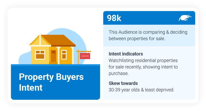 Property buyers (Intent)