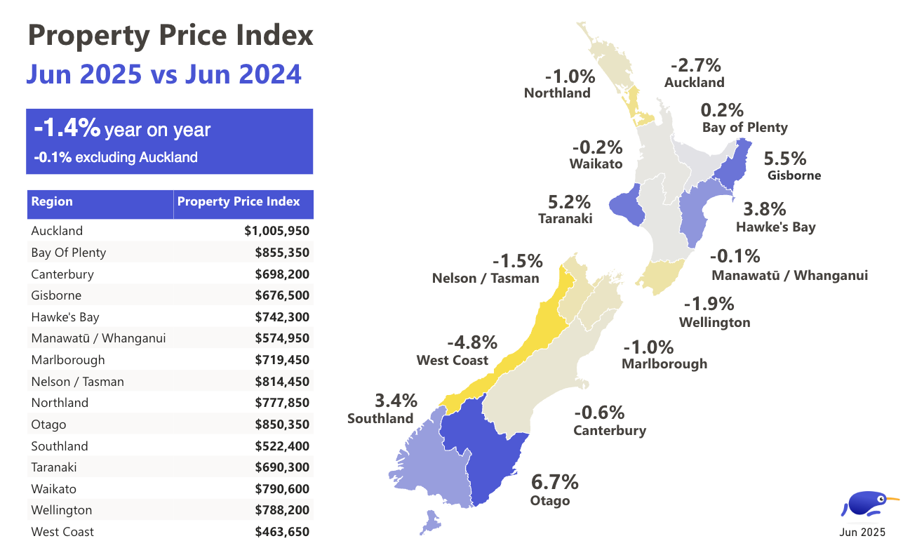 Map of average asking price of New Zealand property by region