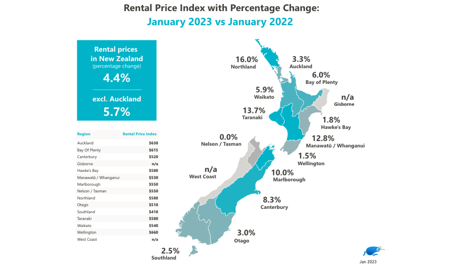 Map of New Zealand with the rental price index percentage change