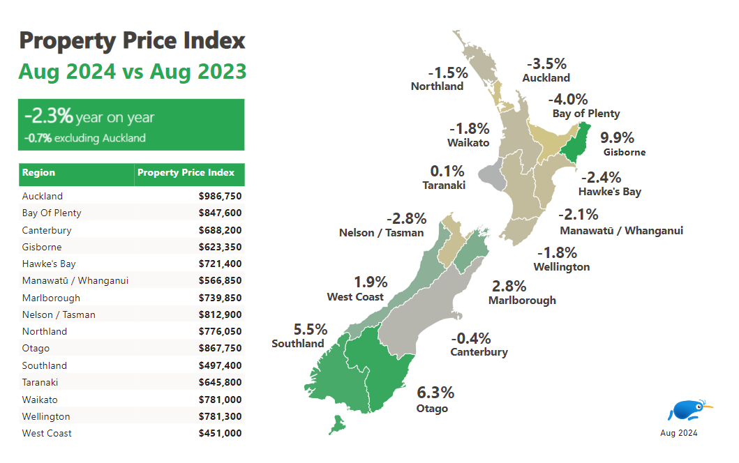 Map of prices across NZ