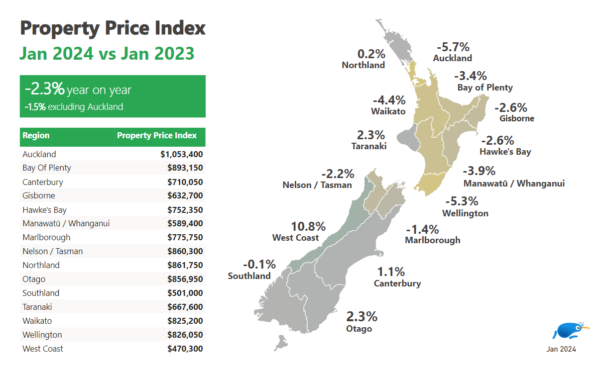 property price index map chat