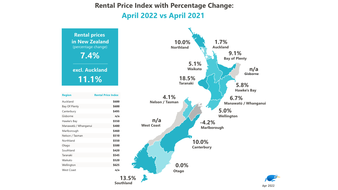 RPI with percentage change map view