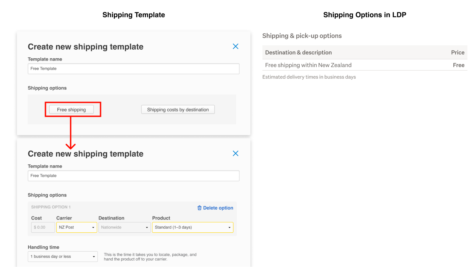How a free shipping template will appear to buyers