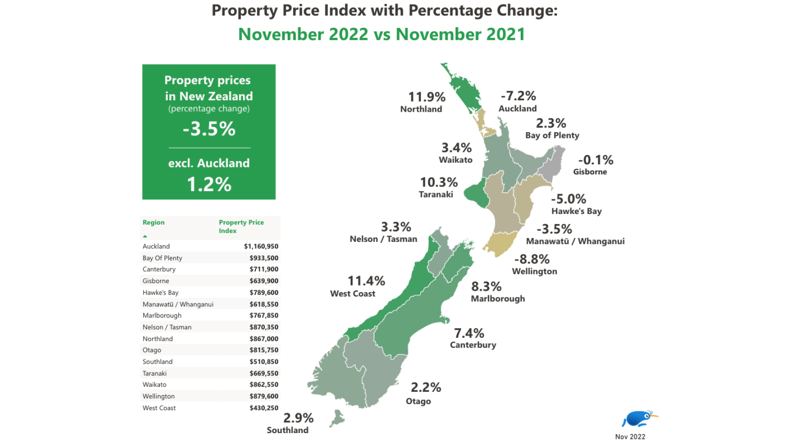 Map of New Zealand showing property price index