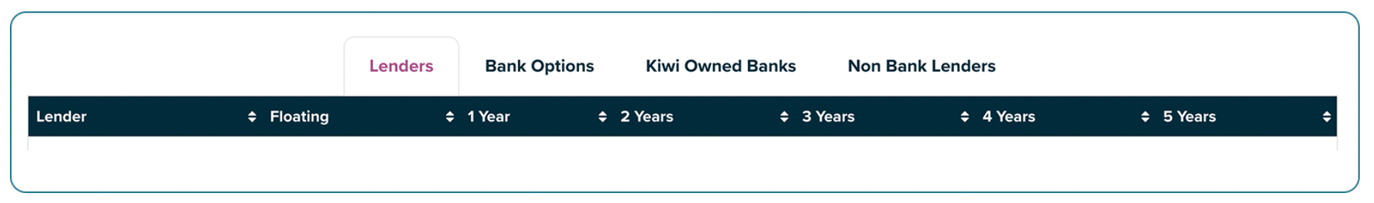 How to find the best mortgage interest rates in New Zealand