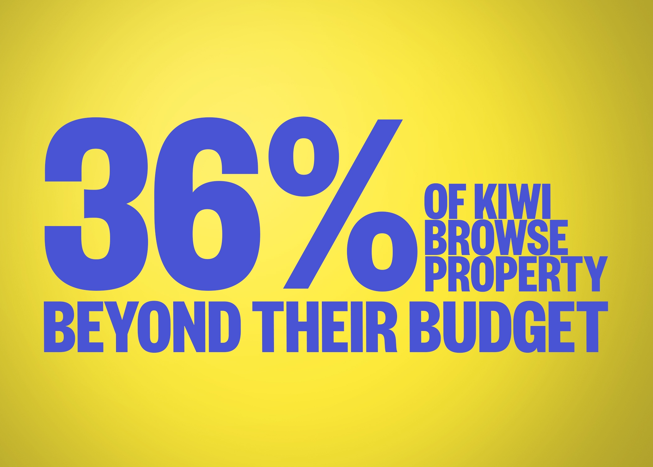 Yellow and Purple graphic shows stat: 36% of kiwi browse property beyond their budget