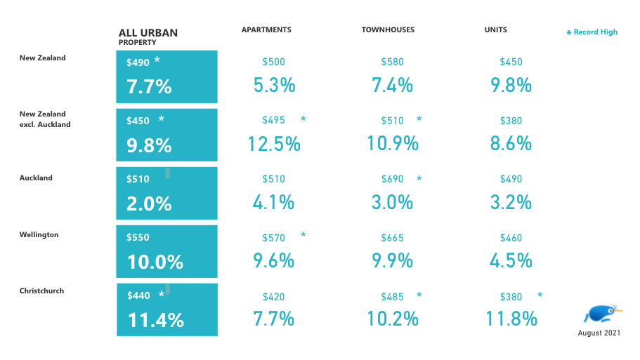 Urban summary