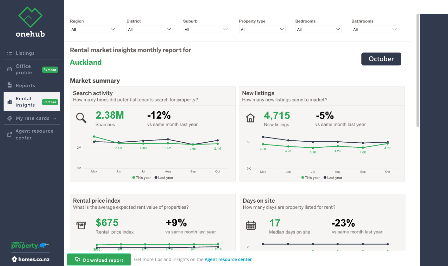 OneHub Rental Insights Report