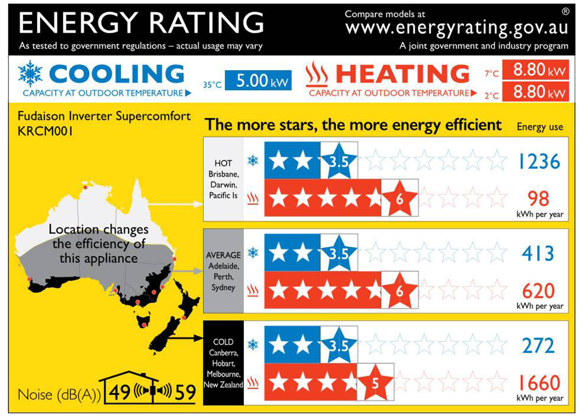 Australia and New Zealand zoned energy rating label map