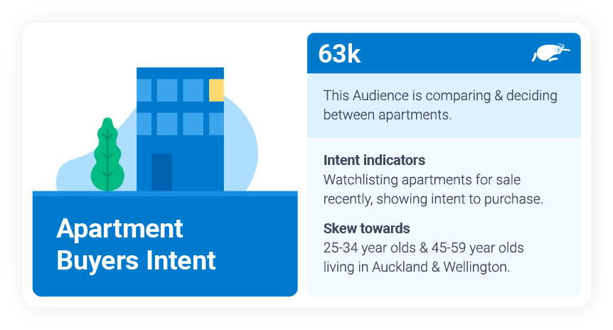 Apartment buyers intent