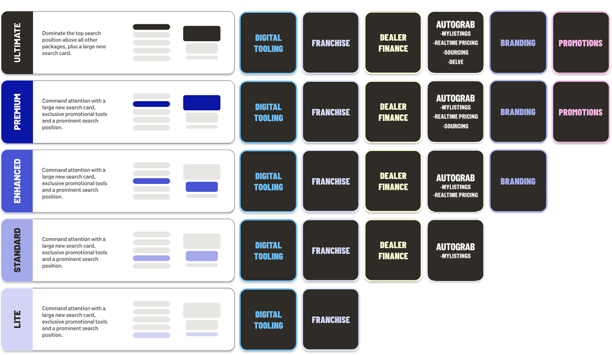 Image showing new Dealer packages