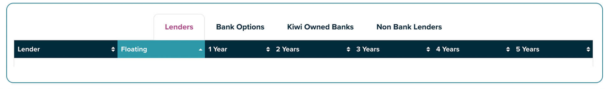 How to find the best mortgage interest rates in New Zealand