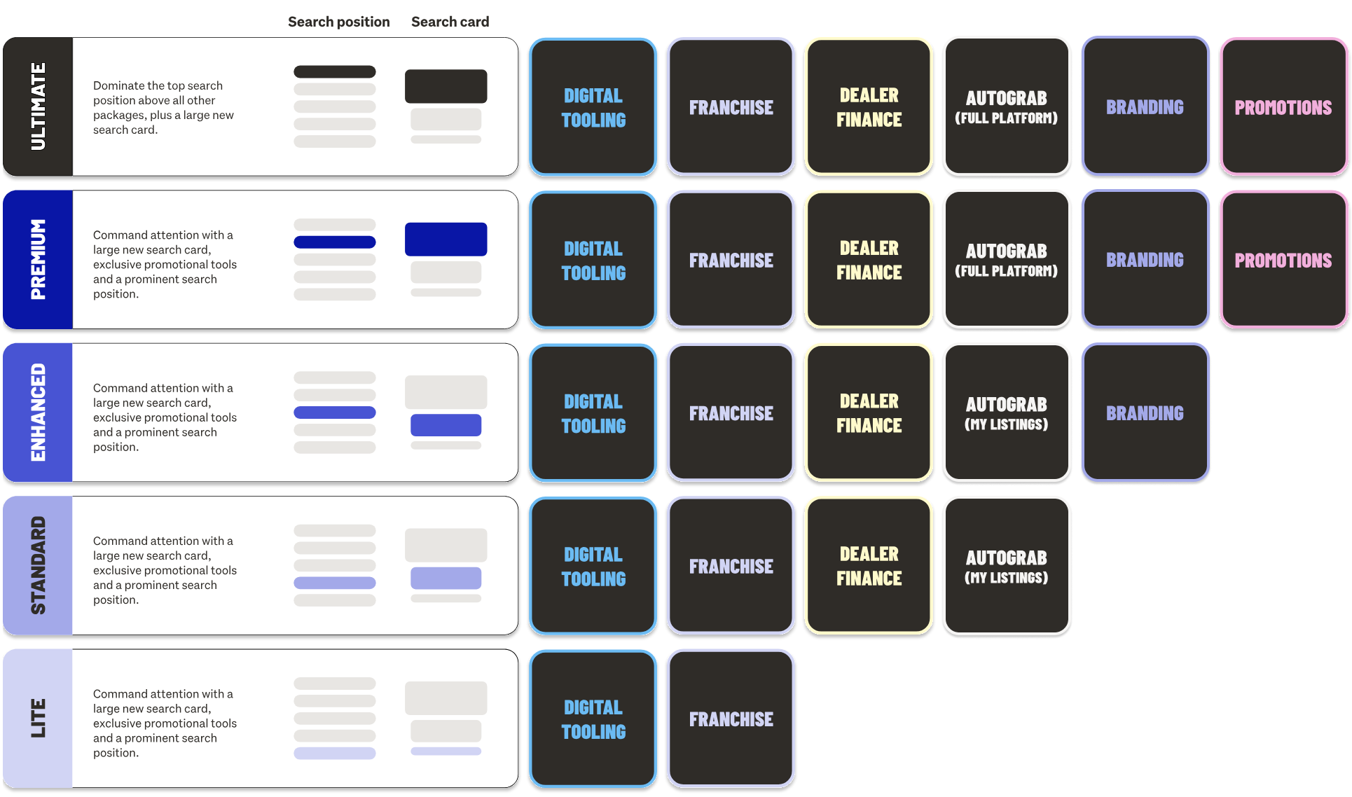 Image showing new Dealer packages