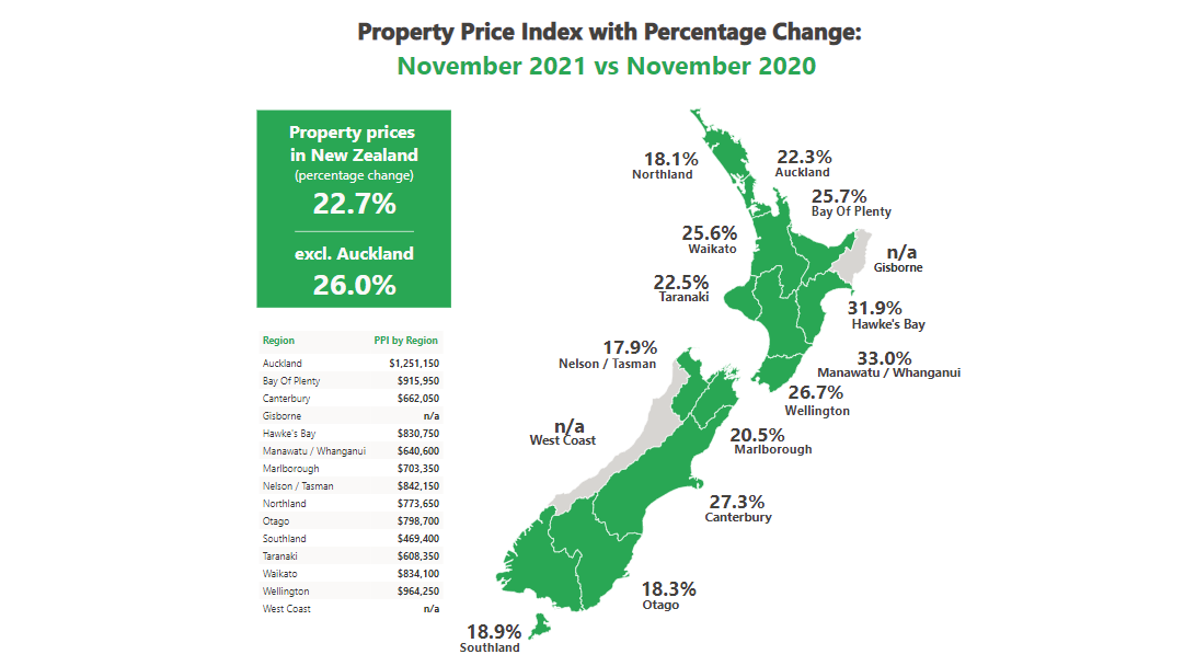 Property price breakdown