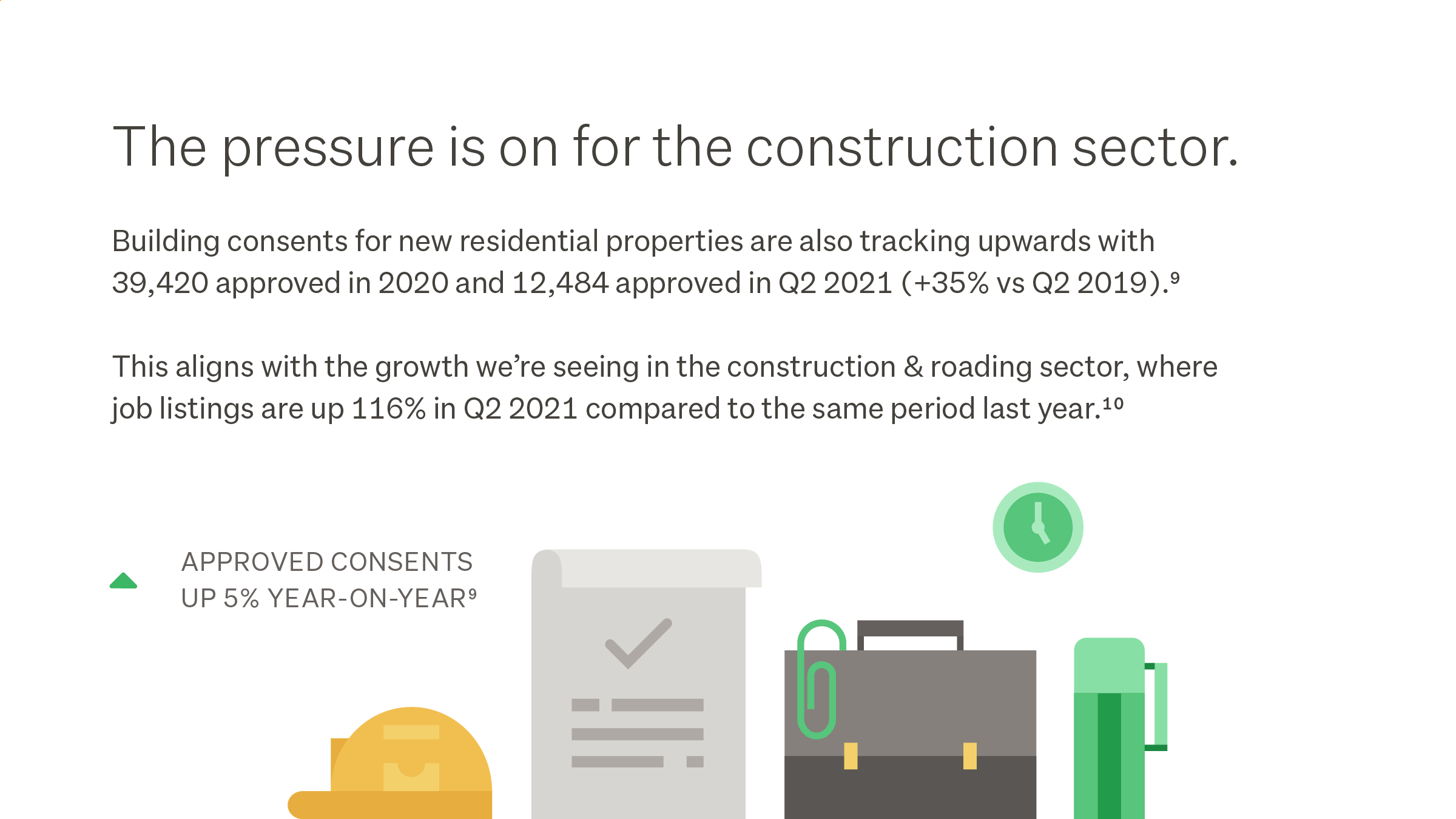 Rise in building consents has driven an increase in construction jobs onsite