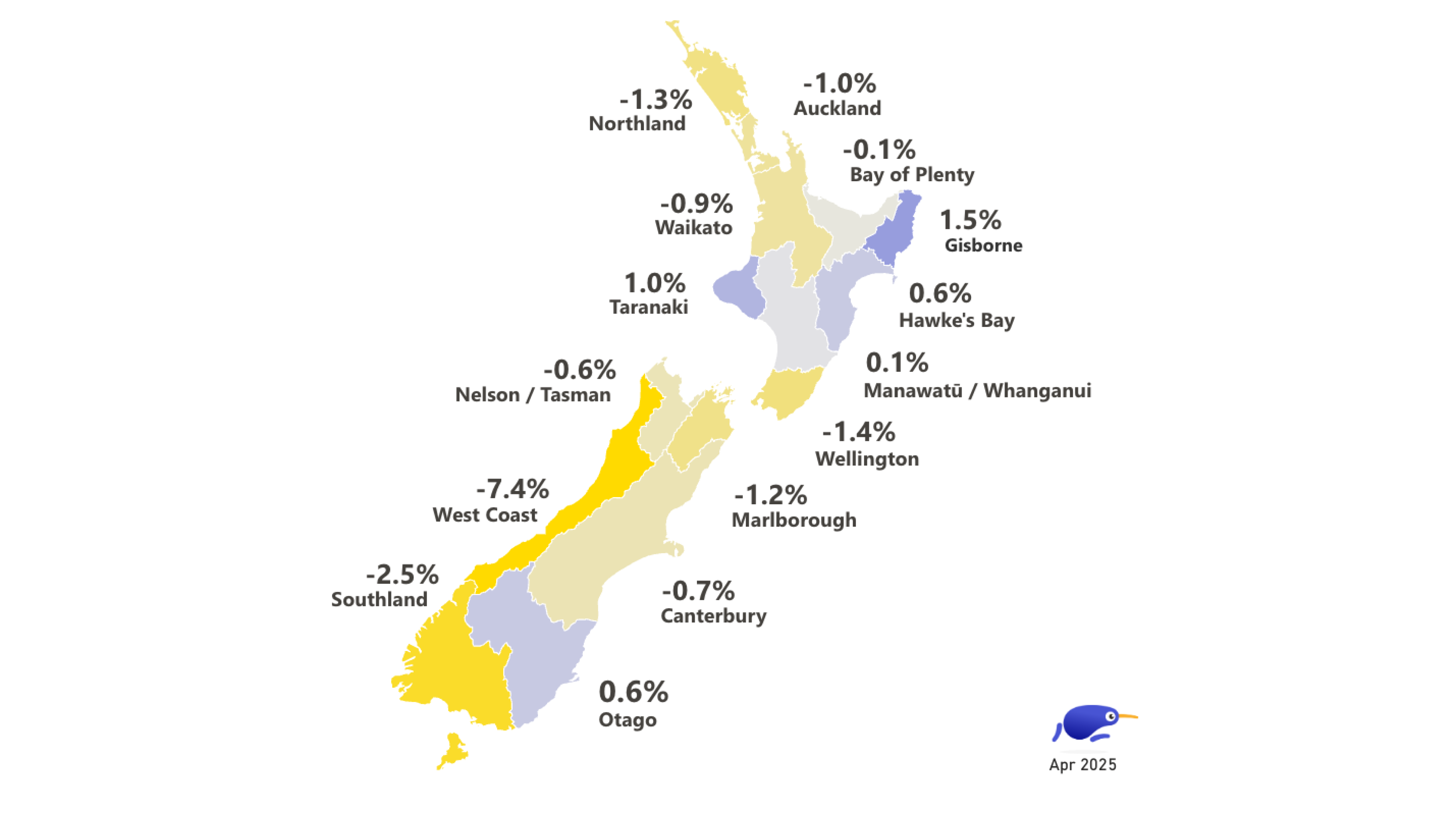 Month on month price average heat map