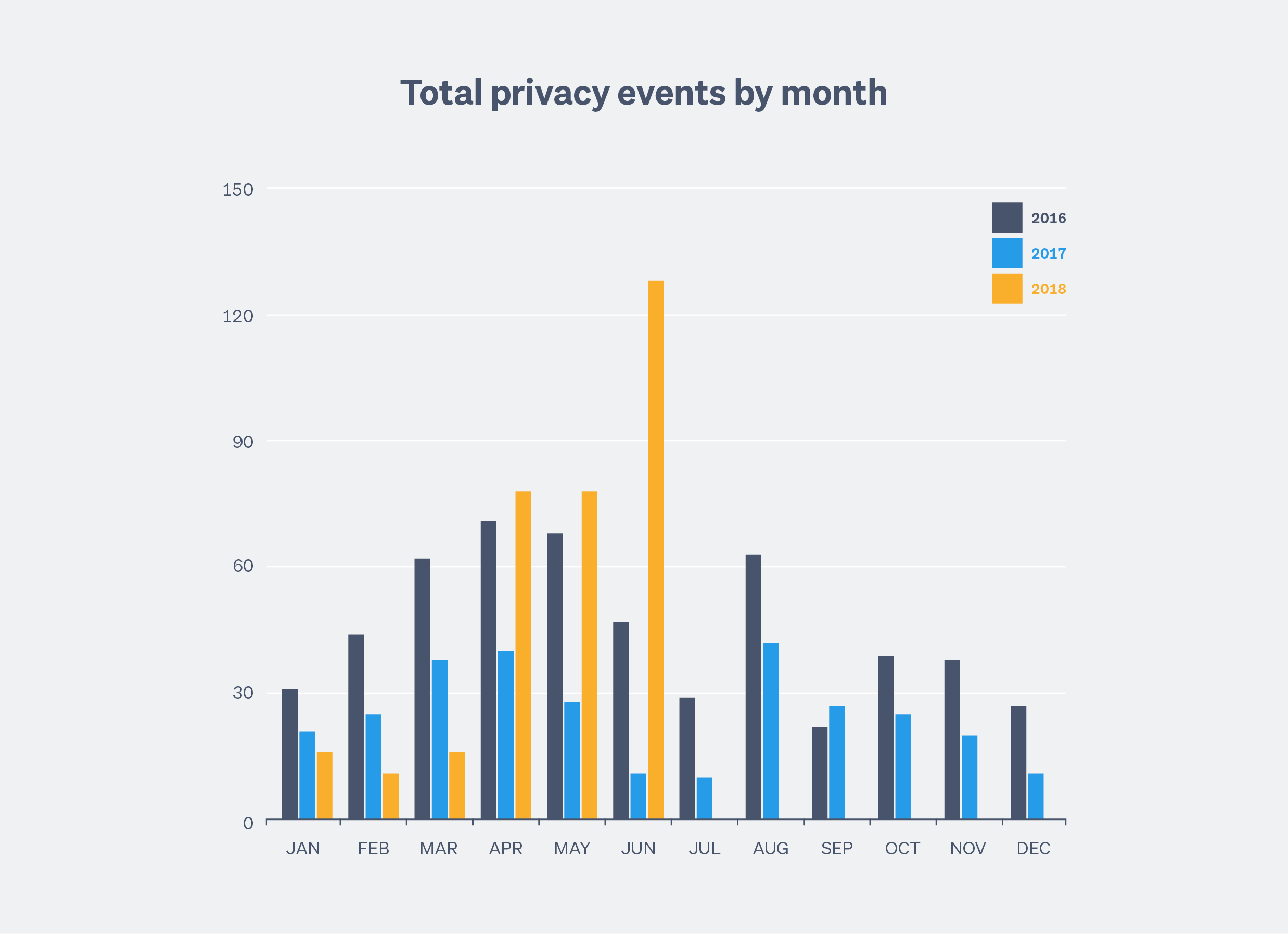 Trade Me Transparency Report 2018