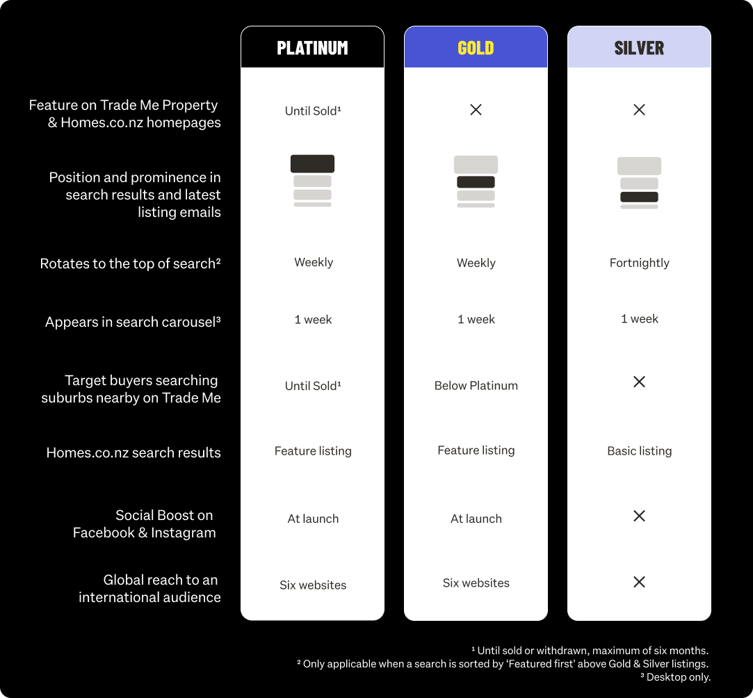 Package features