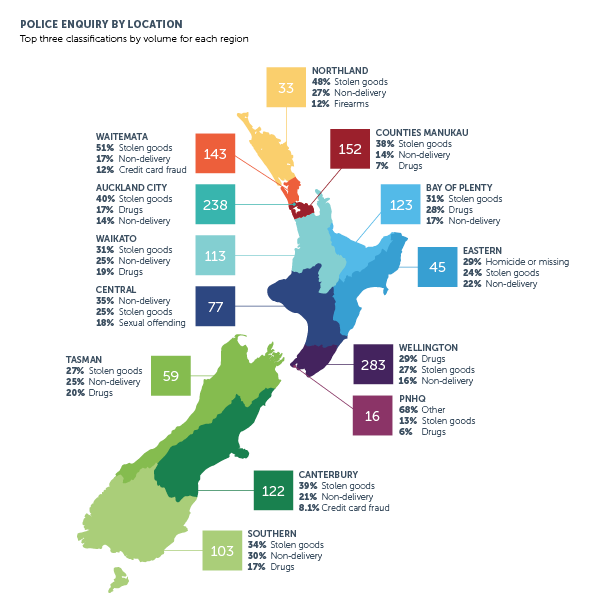 Transparency report 2016