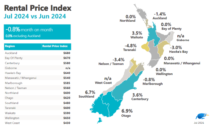 Map of average rental prices across NZ