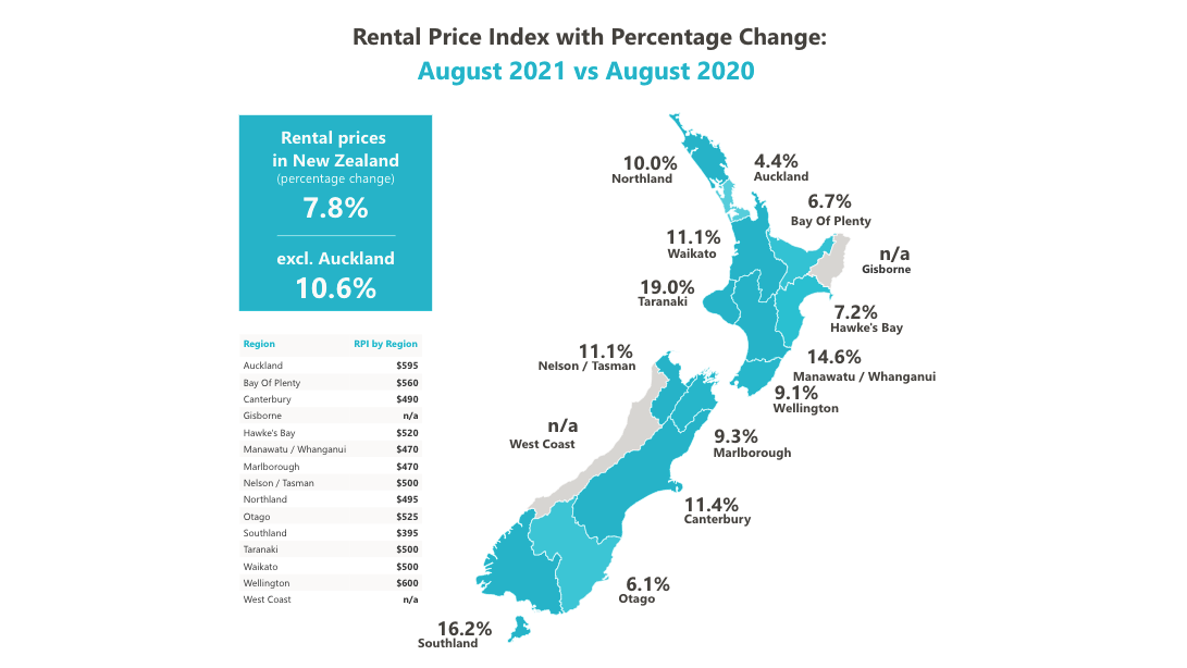 Map view of NZ. August 2020 vs August 2021