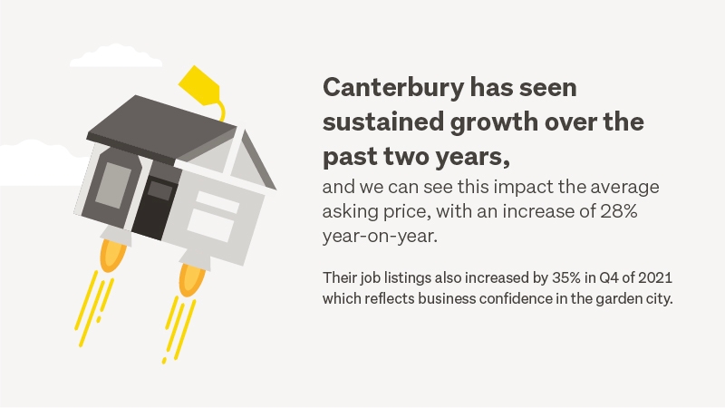 Canterbury has seen sustained growth over the past two years