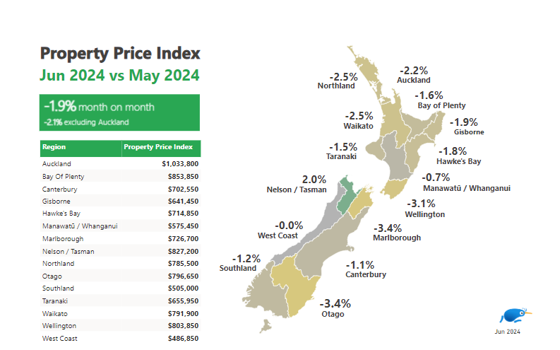 Map of NZ - June PPI