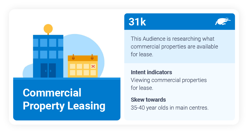 Commercial property leasing