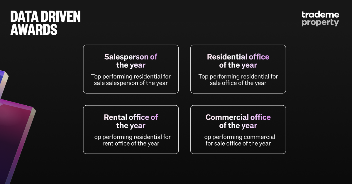 Data driven award categories 