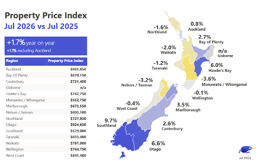Property prices July 2025 - July 2026