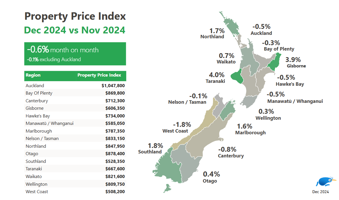 Map of property prices across NZ in December 2024