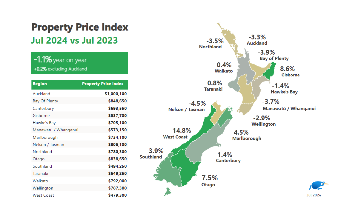 Map of average asking price for July