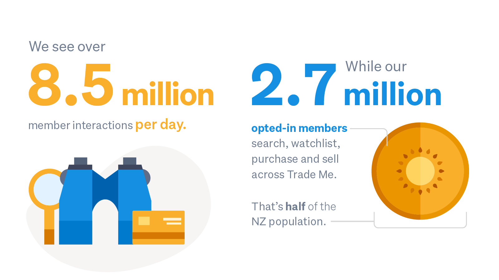 Trade Me Advertising Infographic 02
