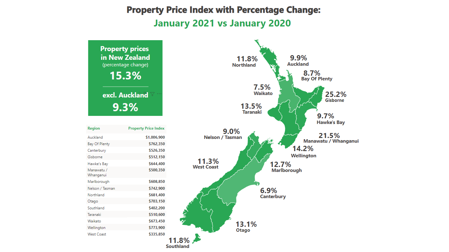 Property price index with percentage change. Jan 2021 vs Jan 2020