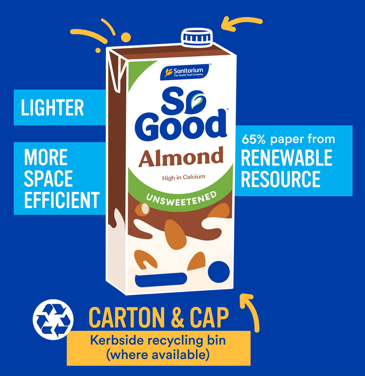 Which Milk Container Has the Lowest Carbon Emissions?