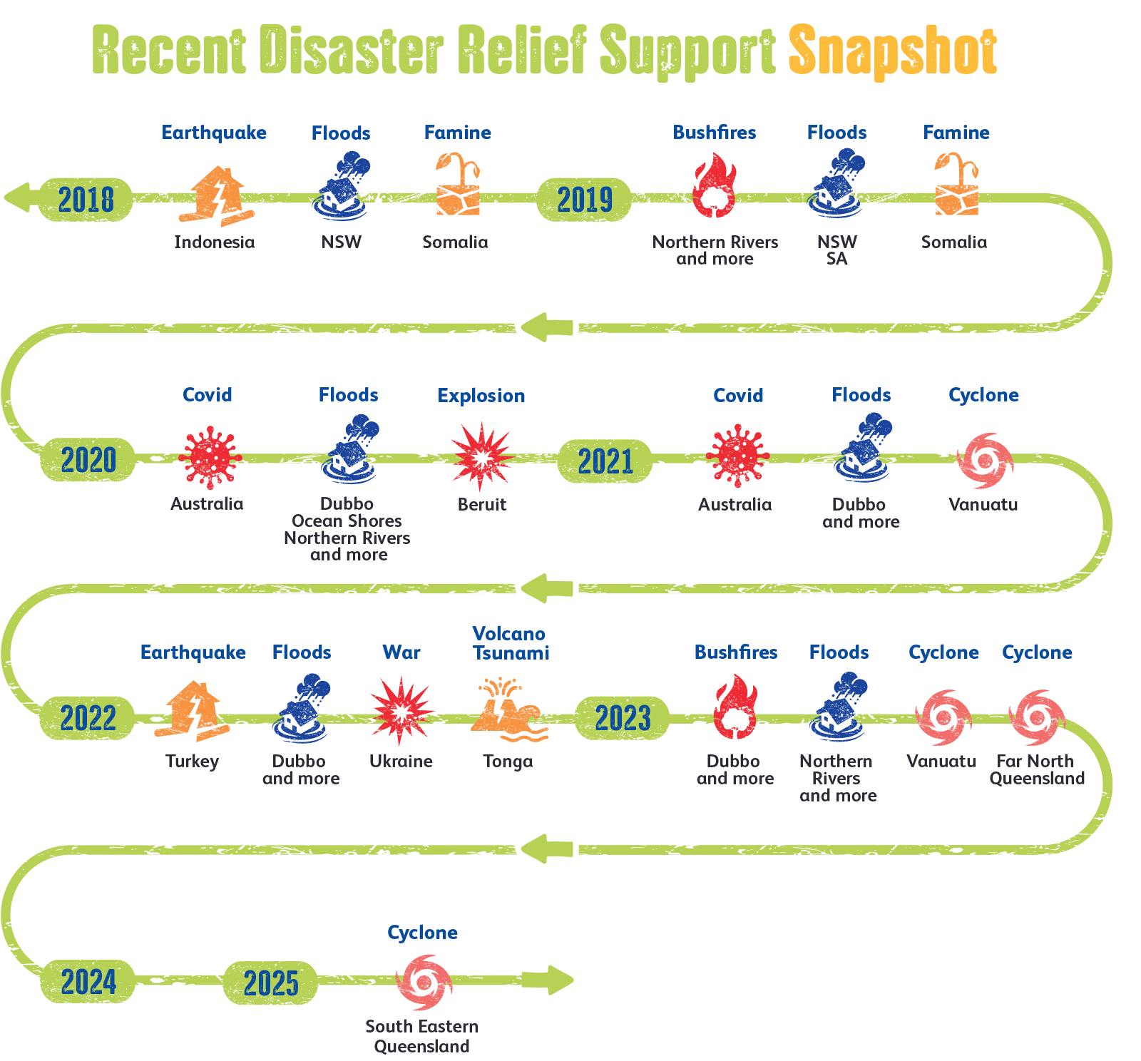 Disaster-Relief-Infographic_2.png