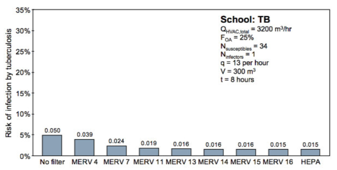 School_TB_Chart.png