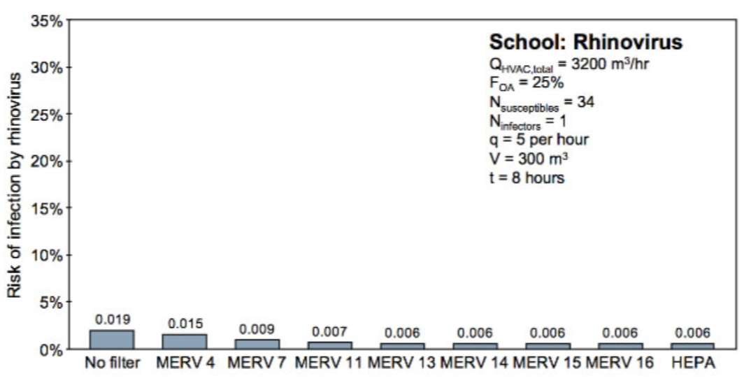 School_Rhinovirus_Chart.png