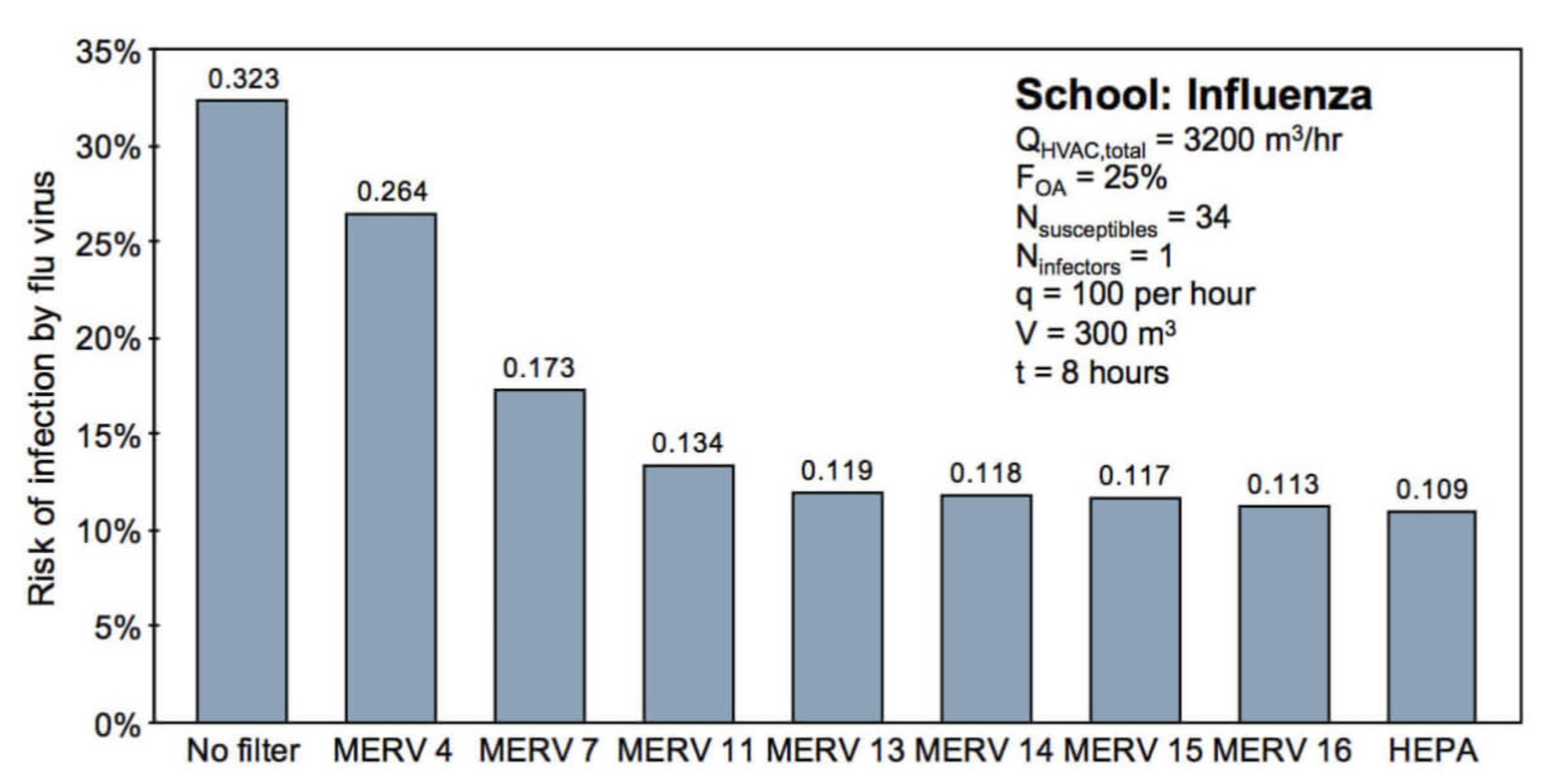 School_Influenza_Chart.png