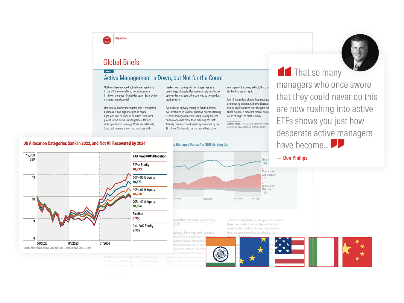 A sample Morningstar magazine article, featuring columnist quotes and charts with market index data.