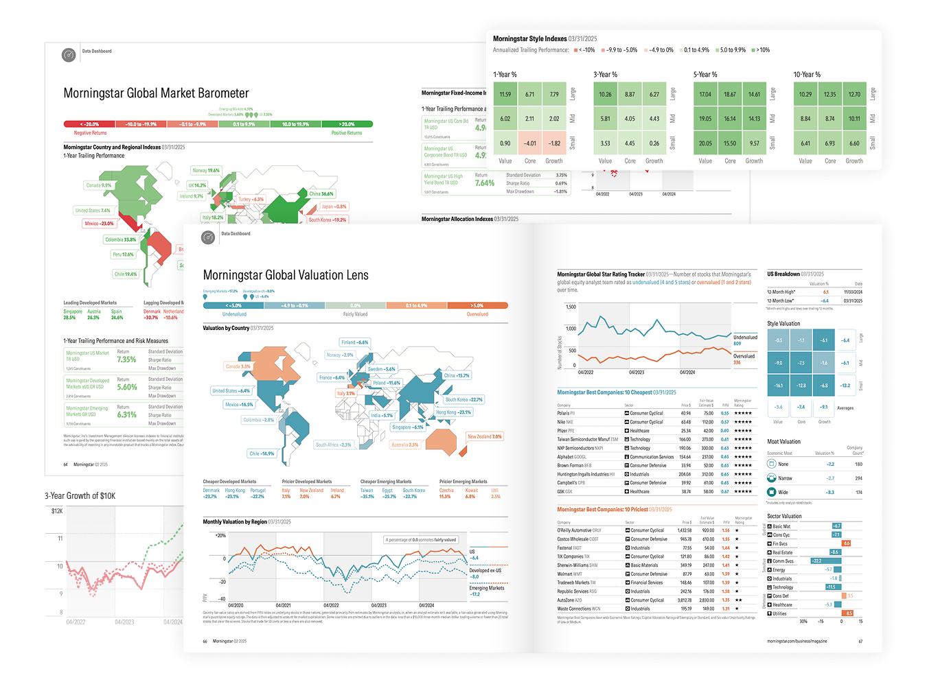 Sample graphs and charts from the dashboard section of Morningstar magazine.