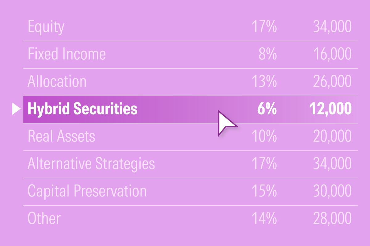 An illustration of a list representing Morningstar Categories.