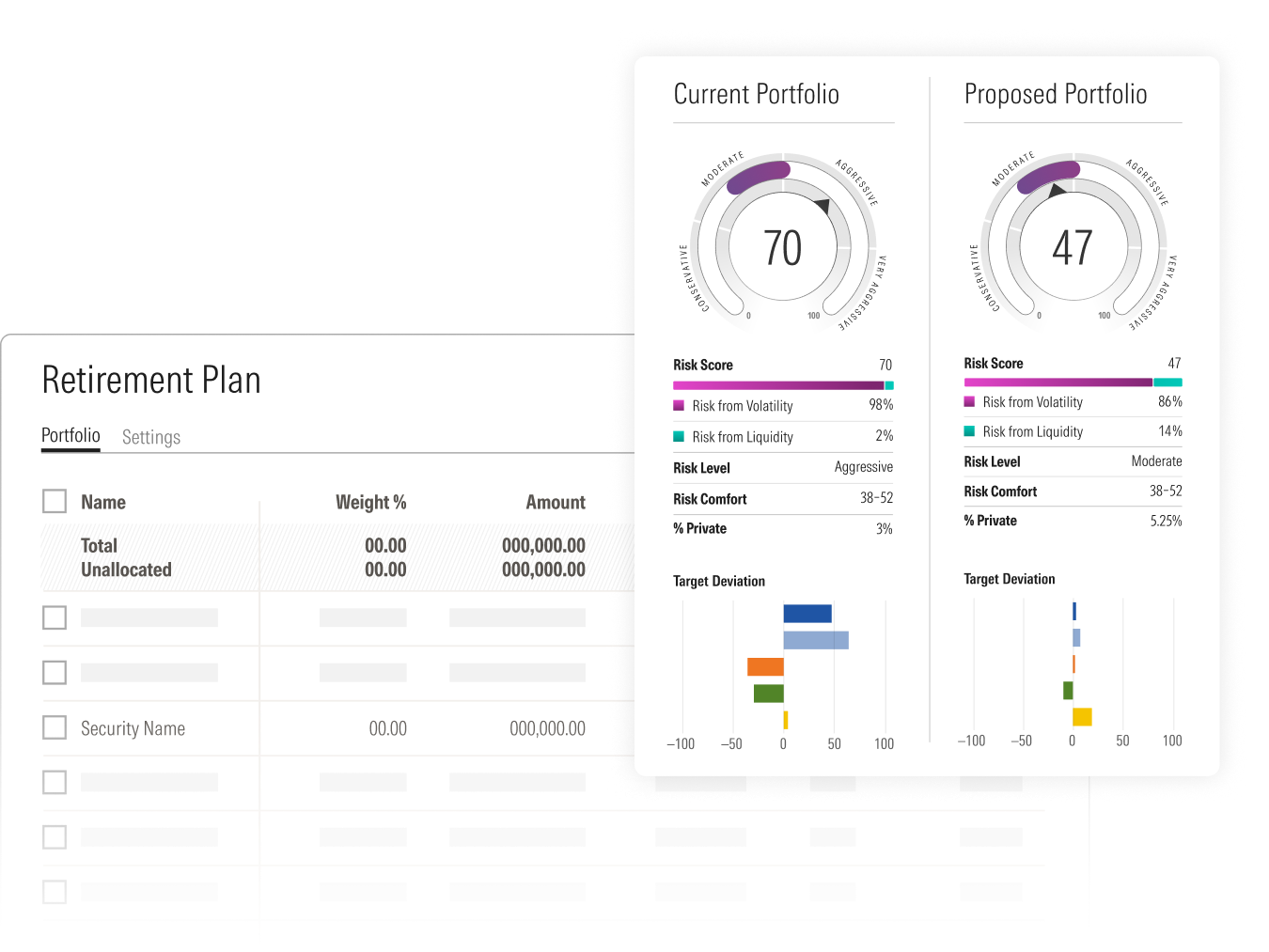 Retirement plan dashboard showing comparison between current and proposed portfolios, with risk scores breakdowns, percentage of private assets, and target deviation bar charts.