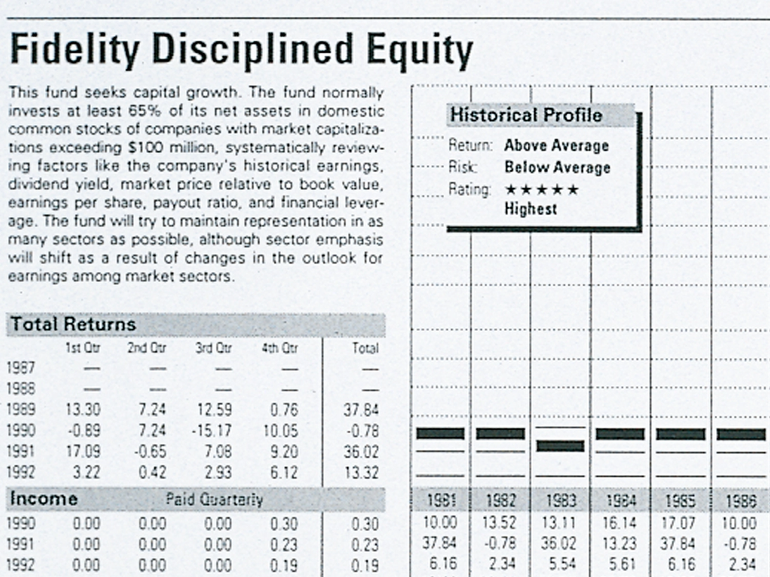 Debut of Morningstar Rating for Funds on a paper. 