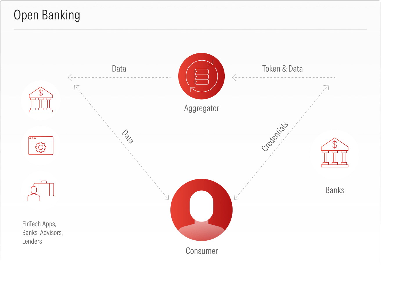 wealth-byallaccounts-openbanking-showcase-datasharingmatters-250501@1.5x.png