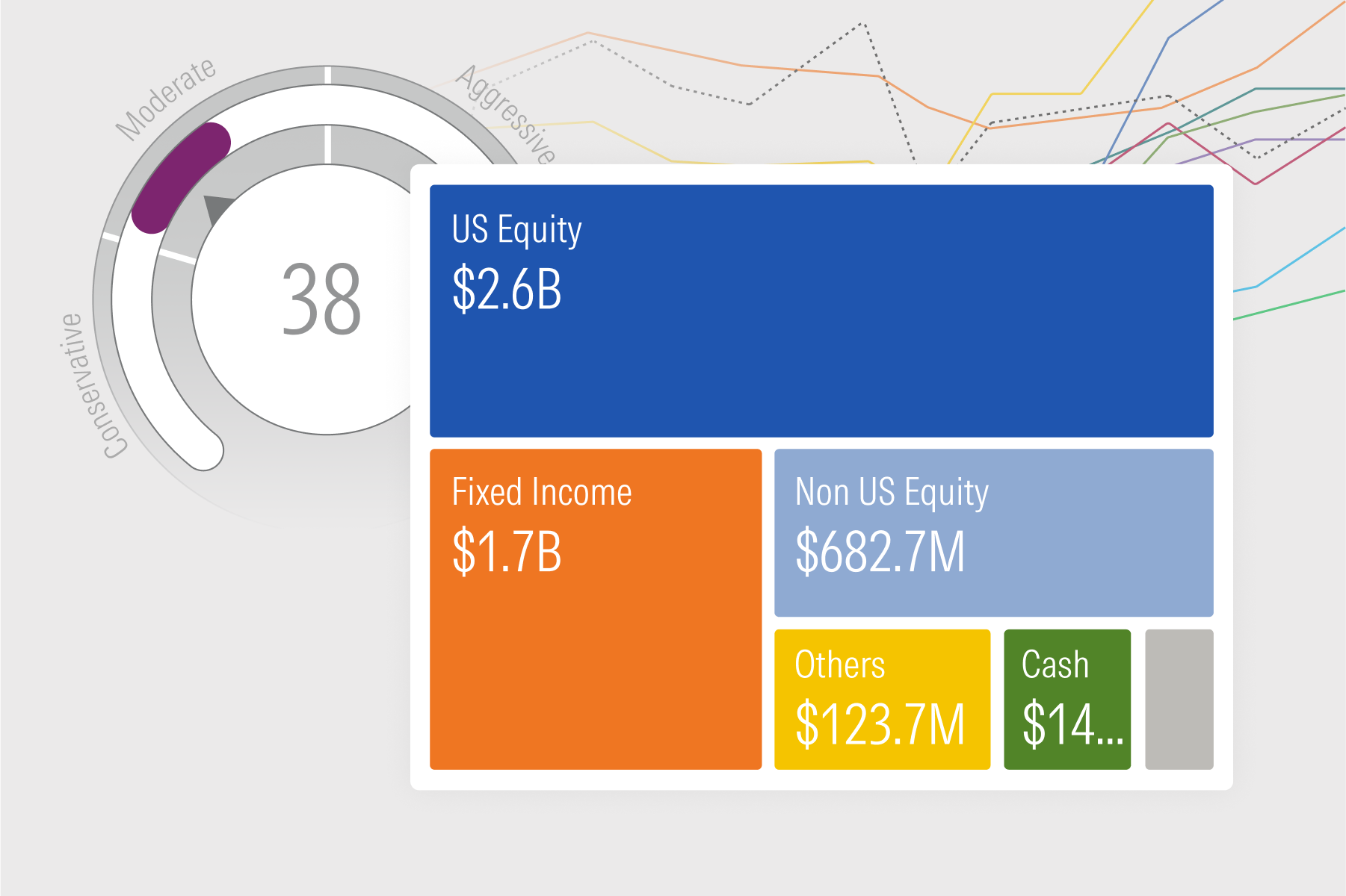 collage image of elements from Direct Advisor Suite