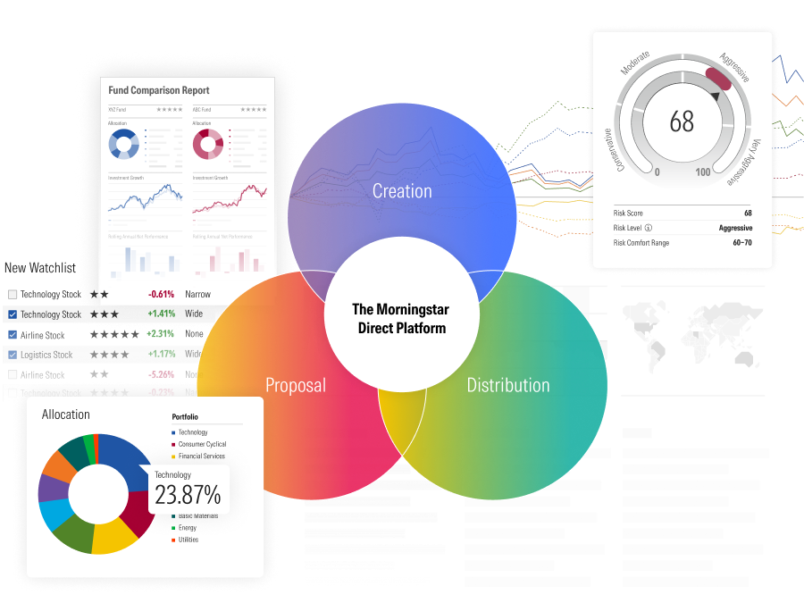 The Morningstar Direct Platform sits at the intersection of investment product creation, distribution, and proposals.